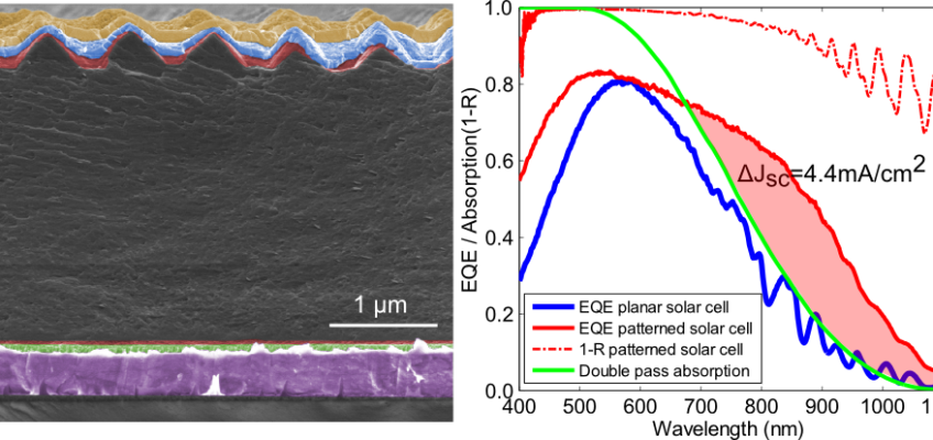 Ultrathin epitaxial silicon solar cells with inverted nanopyramid arrays for efficient light trapping