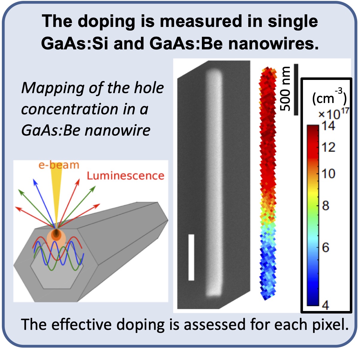 doping concentration